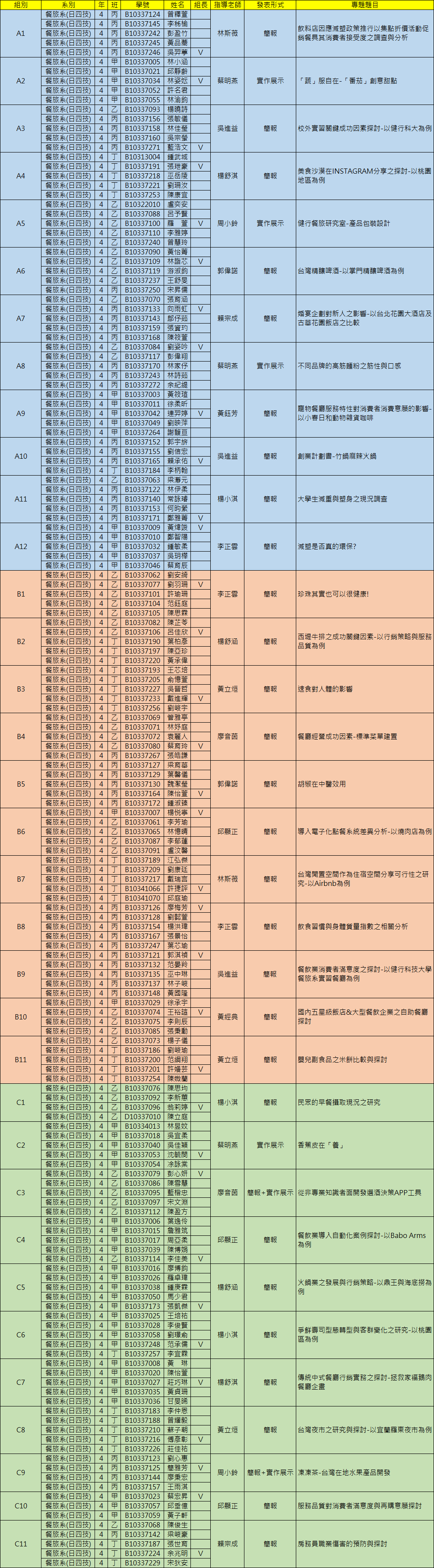 106學年度專題製作分組資訊